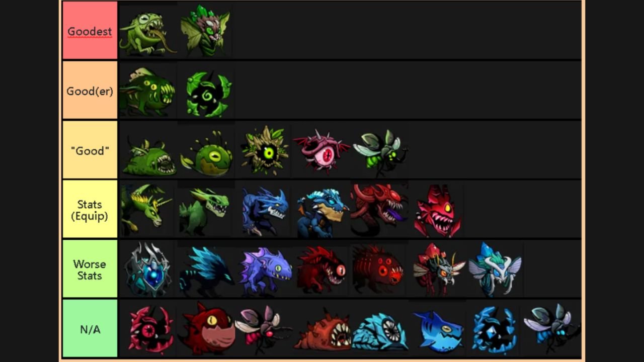 IDLE Berserker farming tier list