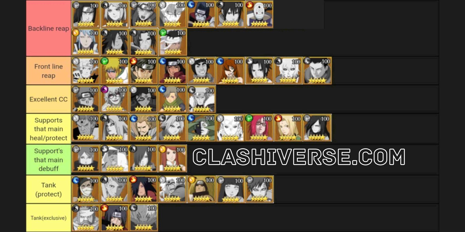 Path to Supremacy Tier List