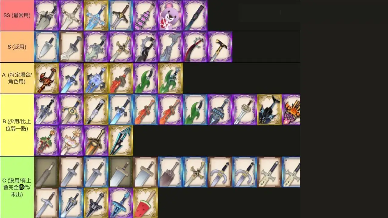 Zoldout Global weapons Tier List