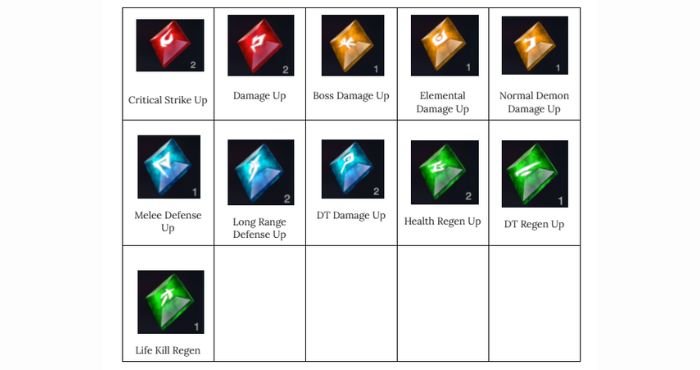 DMC Peak of Combat rune table