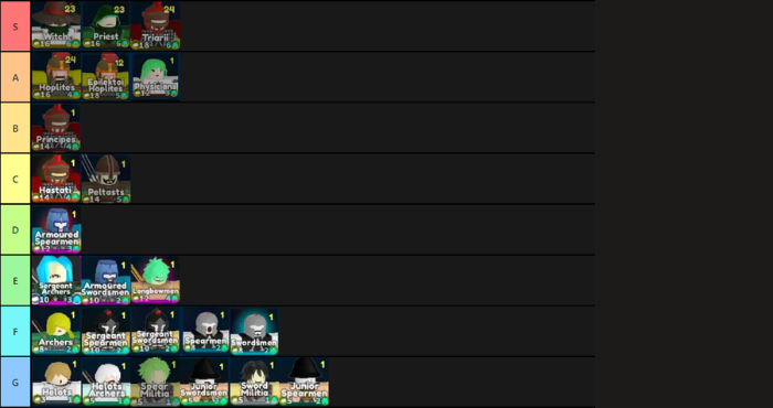 Defense Until Death Simulator Tier List Wiki (2023)