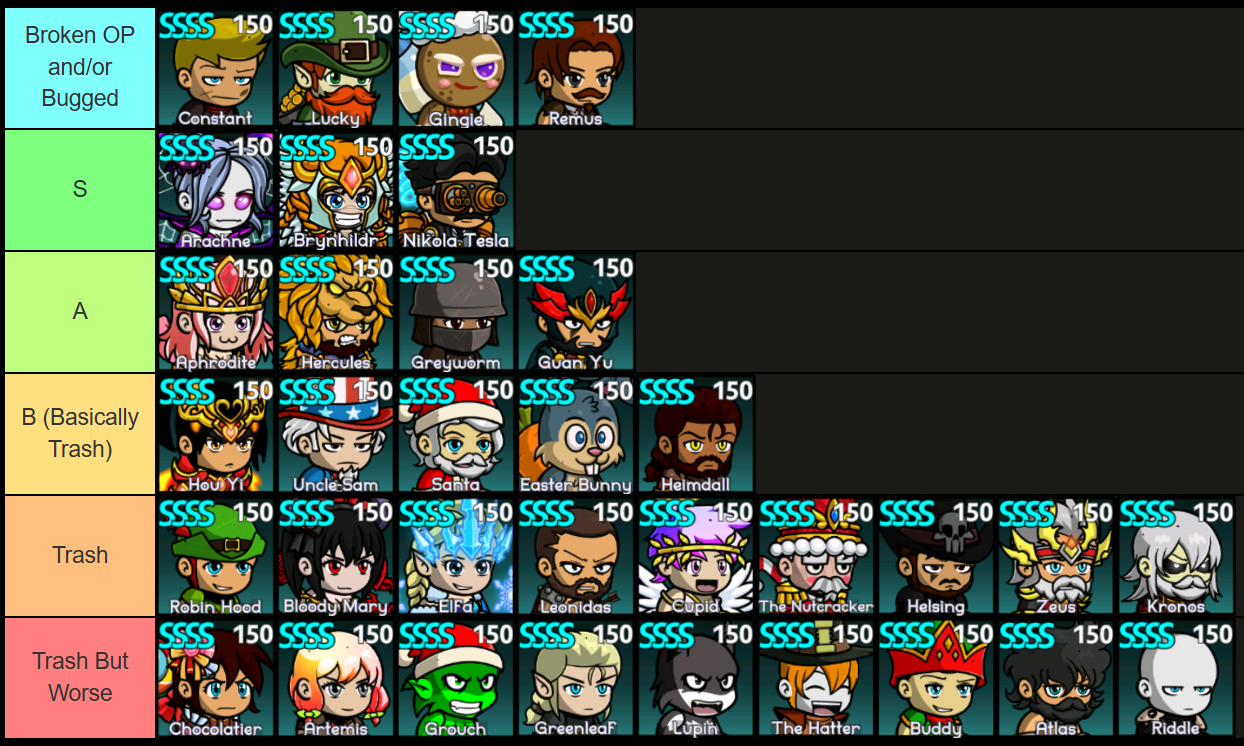 Auto Battles Online Idle RPG tier list