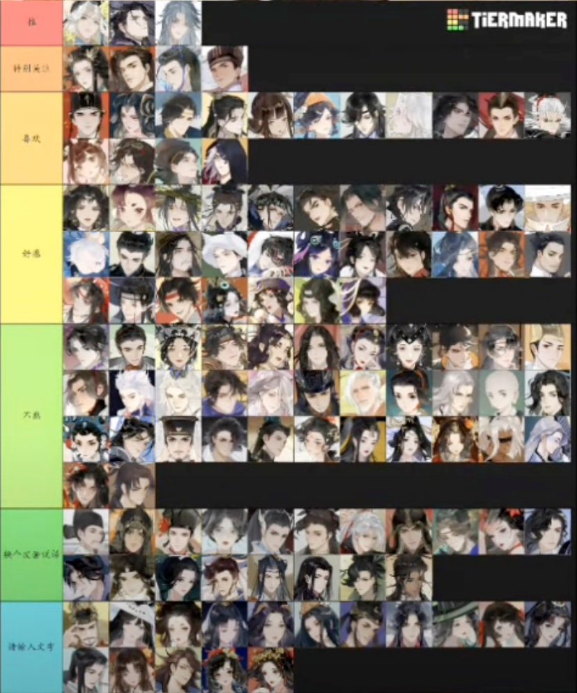 Dream and Lethe Record Tier List - Best Characters Guide
