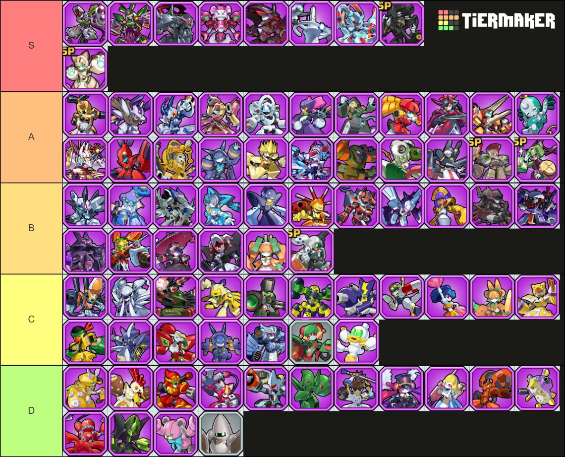 Medabots Survivors Tier List & Meta Guide (Global Launch)