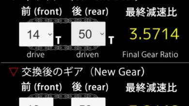 List of All Final Gear Codes-updated