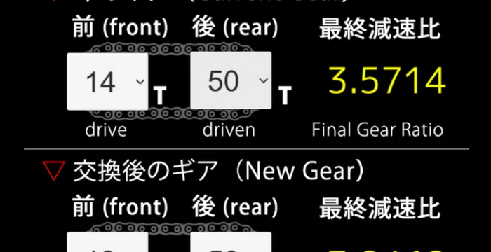 List of All Final Gear Codes-updated